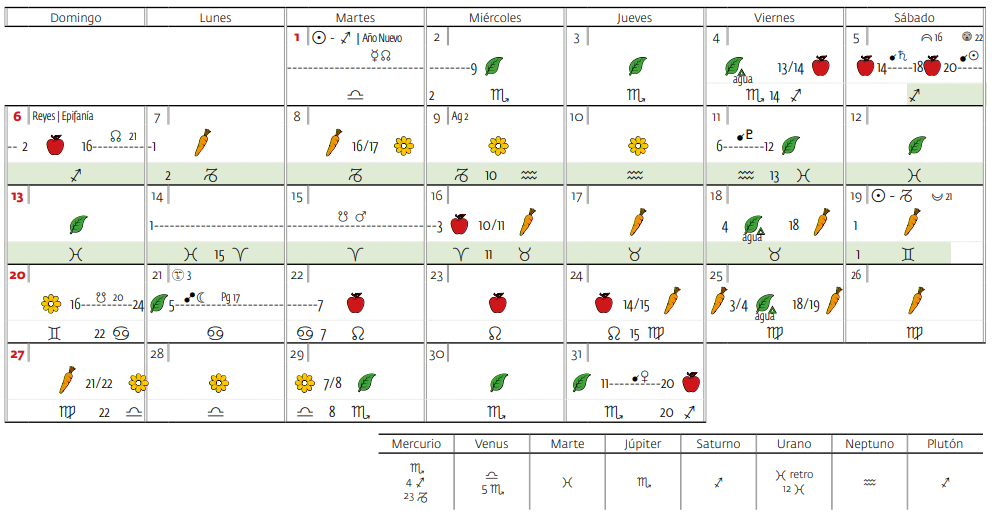 agricultura biodinamica